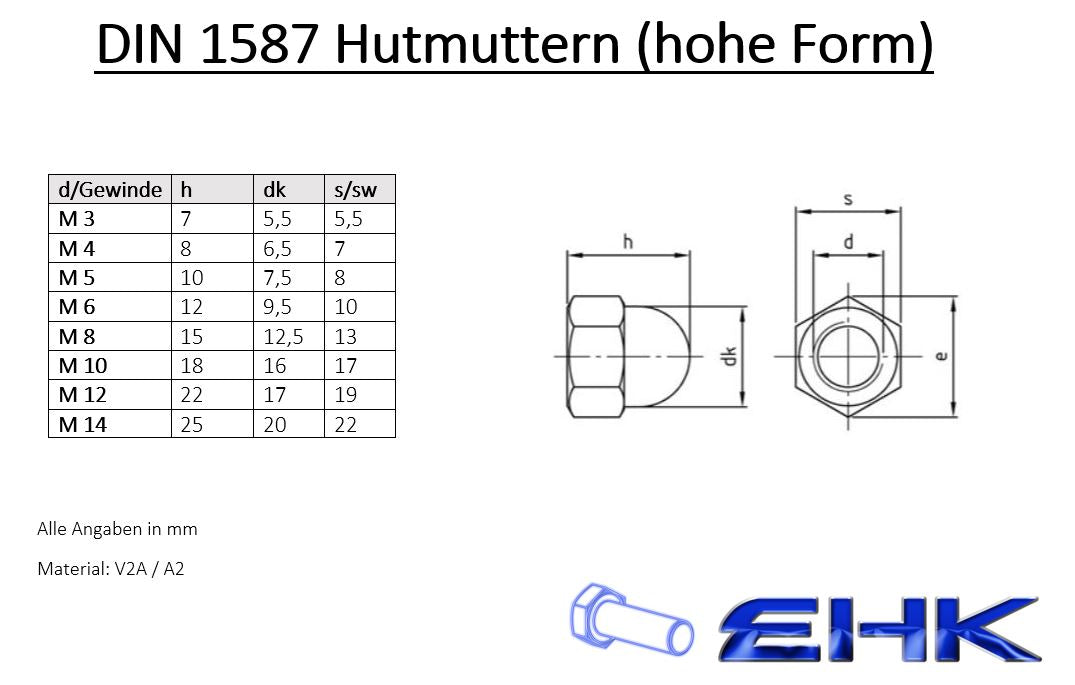 Hutmuttern - Ziermuttern - Sechskant-Hutmuttern (hohe Form) DIN 1587 E ...