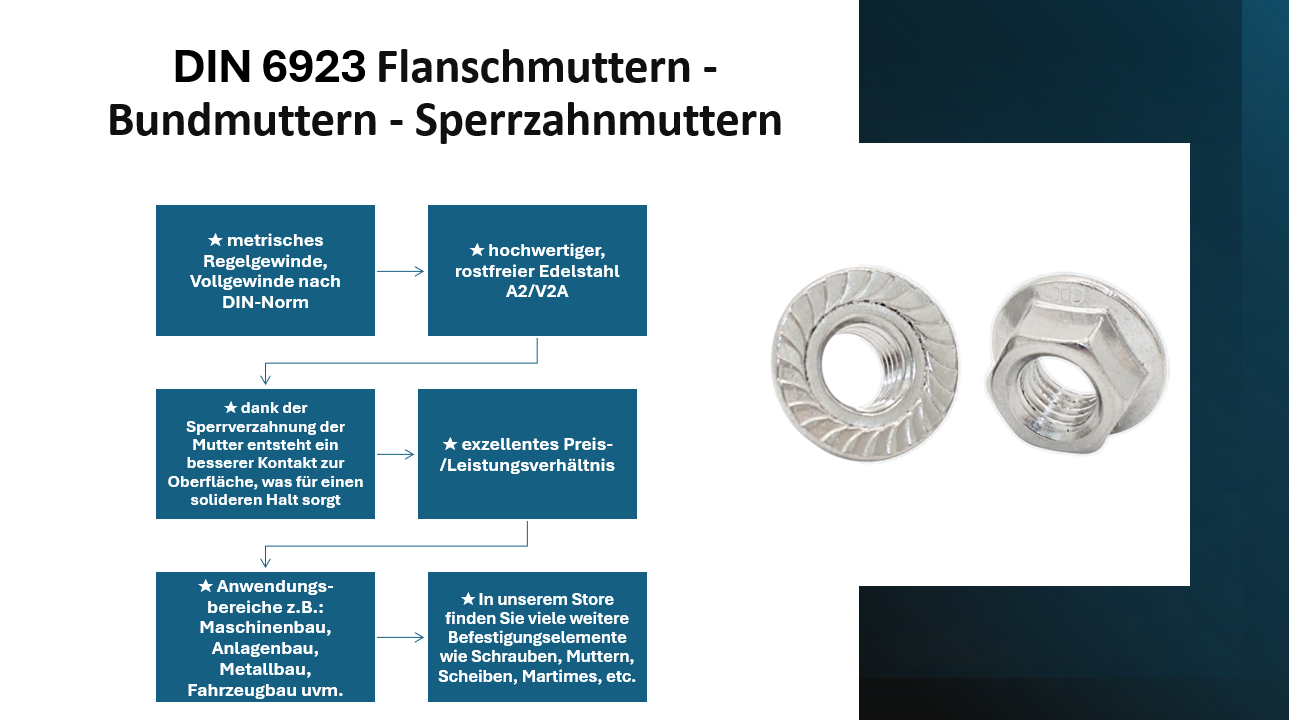 M8 Sechskantschrauben | Maschinenschrauben DIN 933 inkl. Sperrzahnmuttern