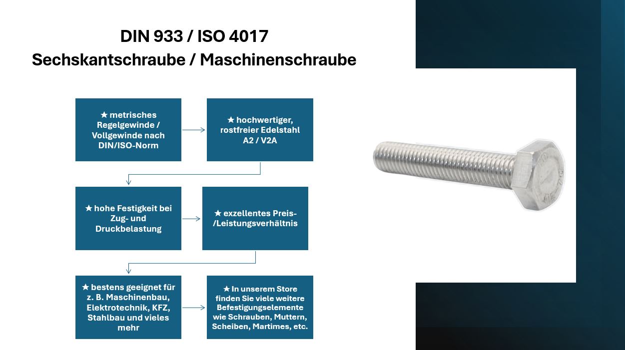 M8 Sechskantschrauben | Maschinenschrauben DIN 933 inkl. Sperrzahnmuttern